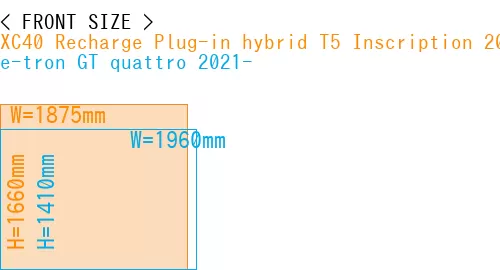 #XC40 Recharge Plug-in hybrid T5 Inscription 2018- + e-tron GT quattro 2021-
